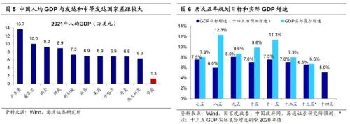 【海通策略】中美宏观政策进入新阶段（郑子勋、余培仪、荀玉根）