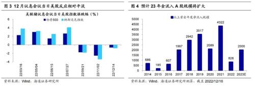 【海通策略】中美宏观政策进入新阶段（郑子勋、余培仪、荀玉根）