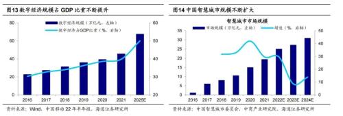 【海通策略】中美宏观政策进入新阶段（郑子勋、余培仪、荀玉根）