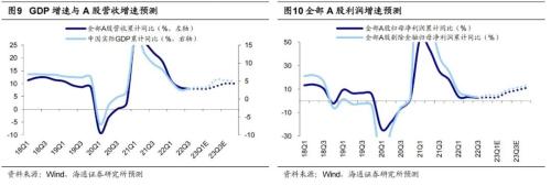 【海通策略】中美宏观政策进入新阶段（郑子勋、余培仪、荀玉根）