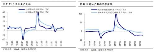 【海通策略】中美宏观政策进入新阶段（郑子勋、余培仪、荀玉根）