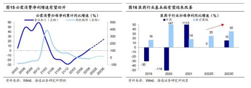 【海通策略】中美宏观政策进入新阶段（郑子勋、余培仪、荀玉根）