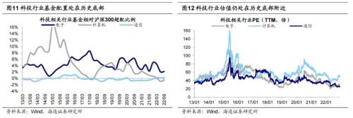 【海通策略】中美宏观政策进入新阶段（郑子勋、余培仪、荀玉根）