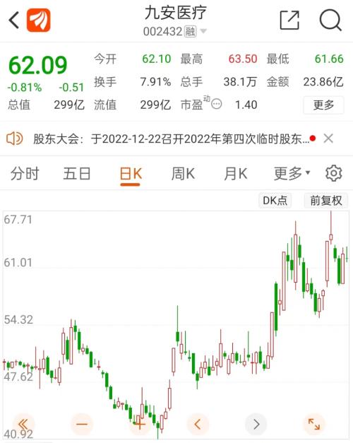 美国告急！拜登最新决定：重启新冠检测！16倍大牛股又要嗨？世界杯突发：法国队3名主力发热