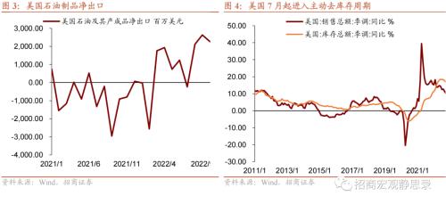 招商宏观 | 美国经济的韧性及对中国放开后的启示