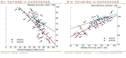 招商宏观 | 美国经济的韧性及对中国放开后的启示
