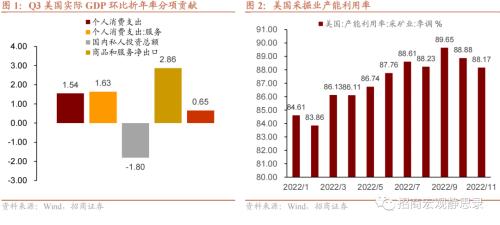 招商宏观 | 美国经济的韧性及对中国放开后的启示