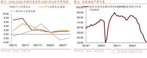 招商宏观 | 美国经济的韧性及对中国放开后的启示