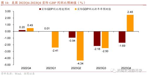 招商宏观 | 美国经济的韧性及对中国放开后的启示