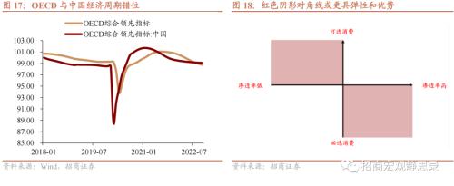 招商宏观 | 美国经济的韧性及对中国放开后的启示