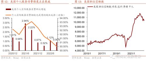 招商宏观 | 美国经济的韧性及对中国放开后的启示