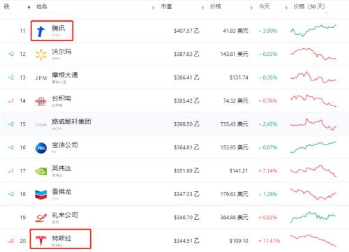“水逆”企业家艰难穿行2022