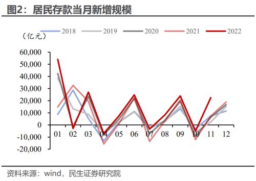 居民超额储蓄,规模几何? | 周君芝团队