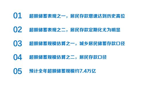 居民超额储蓄,规模几何? | 周君芝团队