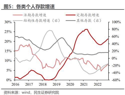 居民超额储蓄,规模几何? | 周君芝团队