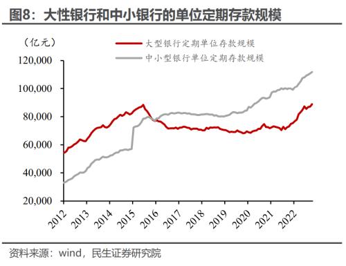 居民超额储蓄,规模几何? | 周君芝团队