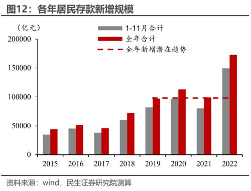 居民超额储蓄,规模几何? | 周君芝团队