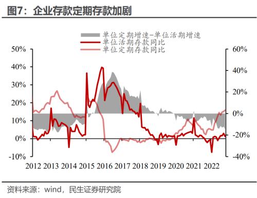 居民超额储蓄,规模几何? | 周君芝团队