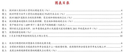 【浙商宏观||李超】欧洲的不确定性因素何时化解？
