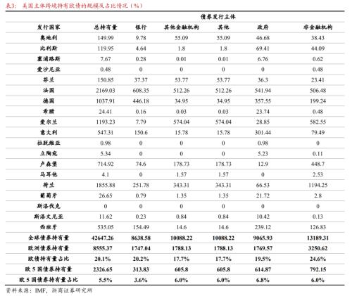 【浙商宏观||李超】欧洲的不确定性因素何时化解？