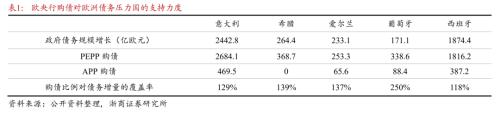 【浙商宏观||李超】欧洲的不确定性因素何时化解？