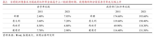 【浙商宏观||李超】欧洲的不确定性因素何时化解？