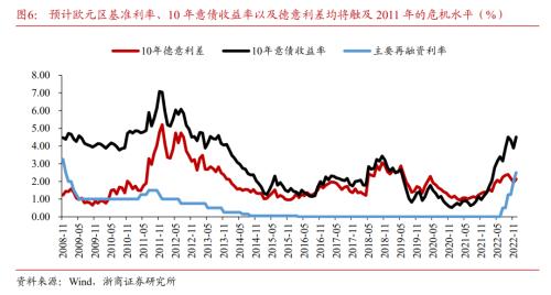 【浙商宏观||李超】欧洲的不确定性因素何时化解？