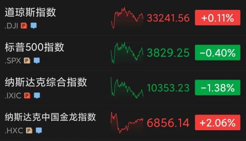 欧洲火药桶被点燃?!这国最高战备!总统紧急下令;特斯拉一夜暴跌11%,中概股走强