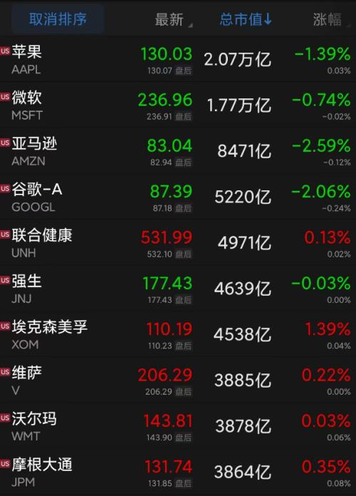 欧洲火药桶被点燃?!这国最高战备!总统紧急下令;特斯拉一夜暴跌11%,中概股走强