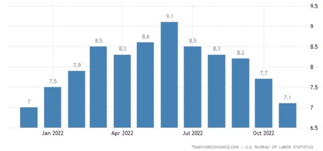 回望2022:妖风吹动全球大类资产狂舞 这一年我们见证了多少坎坷?