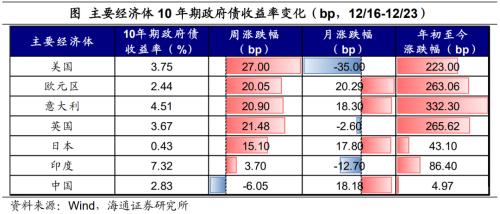 日本央行的“破防”——全球大类资产周报（海通宏观 应镓娴、李林芷、梁中华）