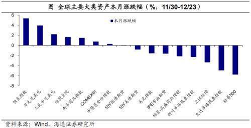 日本央行的“破防”——全球大类资产周报（海通宏观 应镓娴、李林芷、梁中华）