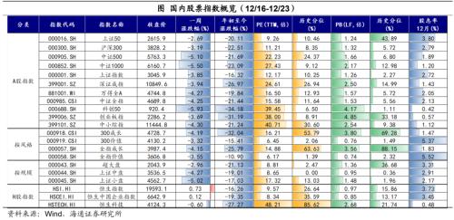 日本央行的“破防”——全球大类资产周报（海通宏观 应镓娴、李林芷、梁中华）