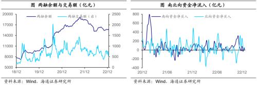 日本央行的“破防”——全球大类资产周报（海通宏观 应镓娴、李林芷、梁中华）