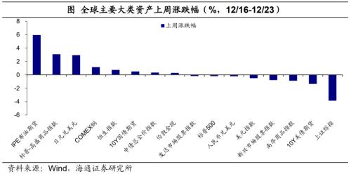 日本央行的“破防”——全球大类资产周报（海通宏观 应镓娴、李林芷、梁中华）