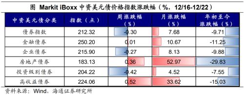 日本央行的“破防”——全球大类资产周报（海通宏观 应镓娴、李林芷、梁中华）