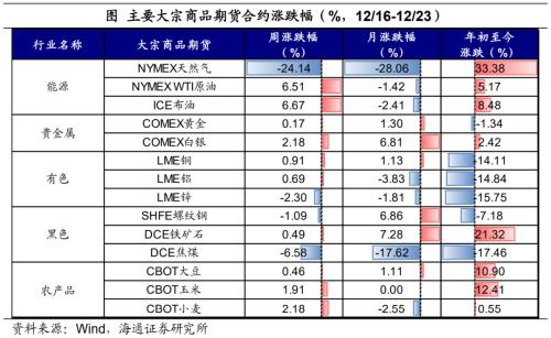日本央行的“破防”——全球大类资产周报（海通宏观 应镓娴、李林芷、梁中华）