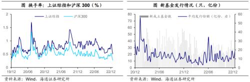 日本央行的“破防”——全球大类资产周报（海通宏观 应镓娴、李林芷、梁中华）
