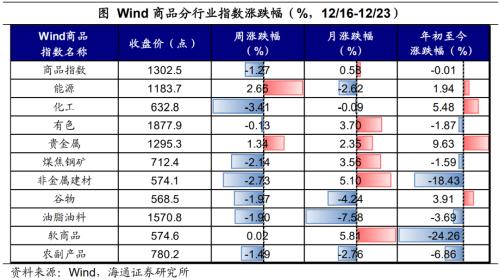 日本央行的“破防”——全球大类资产周报（海通宏观 应镓娴、李林芷、梁中华）