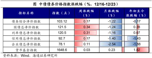 日本央行的“破防”——全球大类资产周报（海通宏观 应镓娴、李林芷、梁中华）