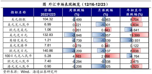 日本央行的“破防”——全球大类资产周报（海通宏观 应镓娴、李林芷、梁中华）