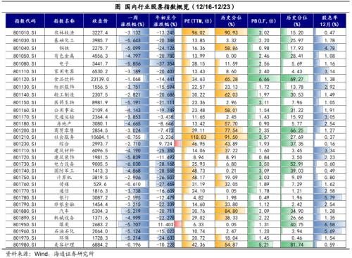 日本央行的“破防”——全球大类资产周报（海通宏观 应镓娴、李林芷、梁中华）
