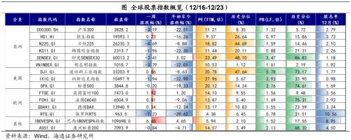 日本央行的“破防”——全球大类资产周报（海通宏观 应镓娴、李林芷、梁中华）