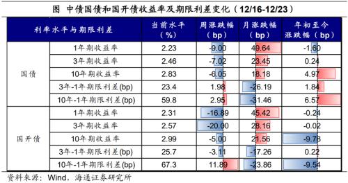 日本央行的“破防”——全球大类资产周报（海通宏观 应镓娴、李林芷、梁中华）
