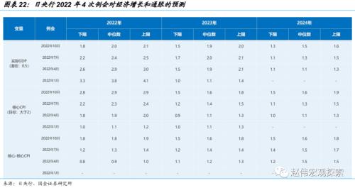 日央行“意外”上调YCC，冲击几何？（国金宏观·赵伟团队）