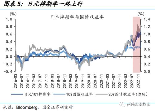 日央行“意外”上调YCC，冲击几何？（国金宏观·赵伟团队）