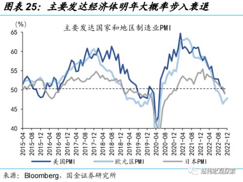 日央行“意外”上调YCC，冲击几何？（国金宏观·赵伟团队）