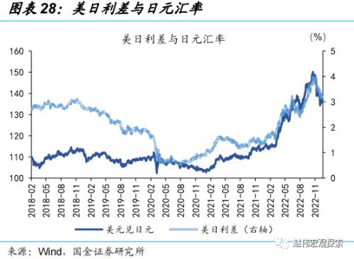 日央行“意外”上调YCC，冲击几何？（国金宏观·赵伟团队）