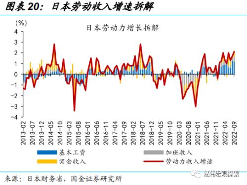 日央行“意外”上调YCC，冲击几何？（国金宏观·赵伟团队）