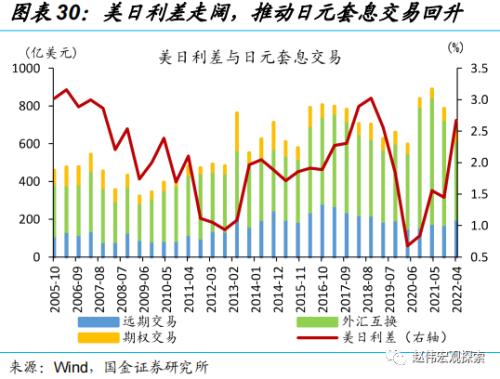 日央行“意外”上调YCC，冲击几何？（国金宏观·赵伟团队）